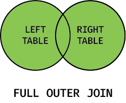 FULL OUTER JOIN | block