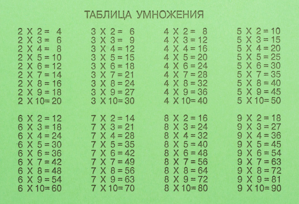 Таблица умножения | block