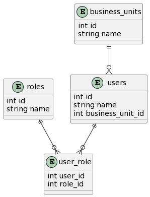 Пример нотации UML